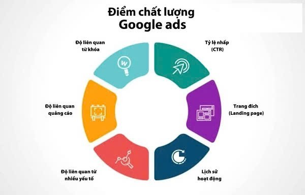 Tại sao cần phân tích hiệu quả chiến dịch Google Ads?