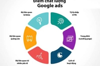 Hướng dẫn ​phân tích hiệu quả chiến dịch Google Ads bằng các công cụ báo cáo